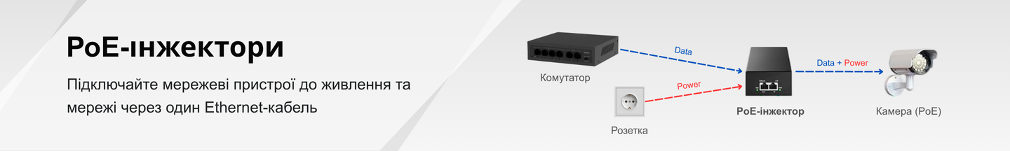 PoE-інжектори