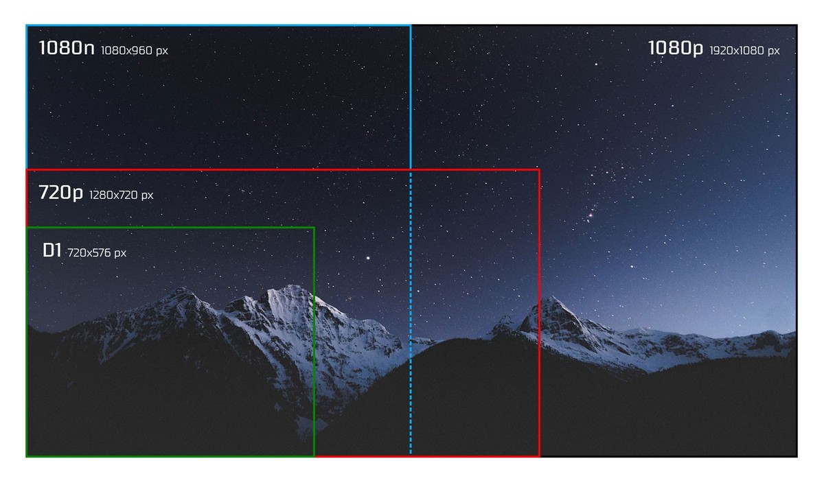 Примеры разрешений. 1080n и 1080p отличия. 1080n. Разница между 1080n и 1080p. 1080n разрешение.